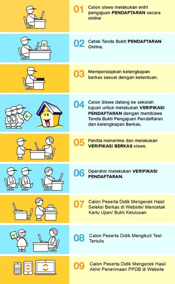 PPDB ONLINE MAN 2 MERANGIN RESMI DIBUKA